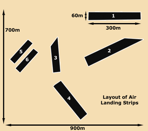 Airstrips
