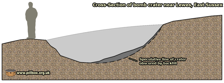 Bomb craters