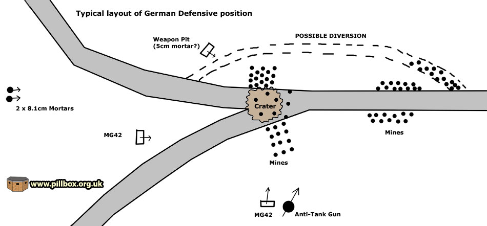 Canadian TEWT, German roadblock, British trenches