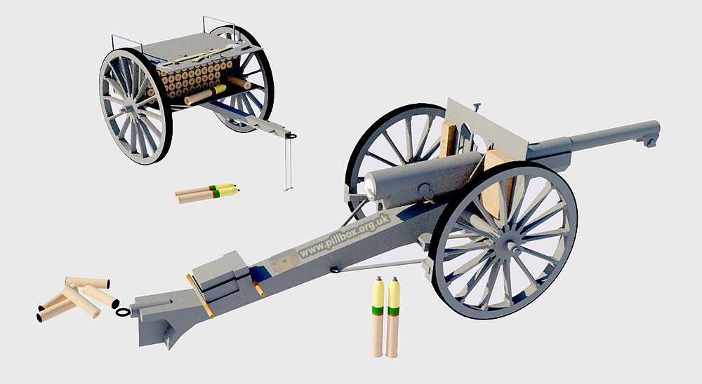 Gun garages and field artillery